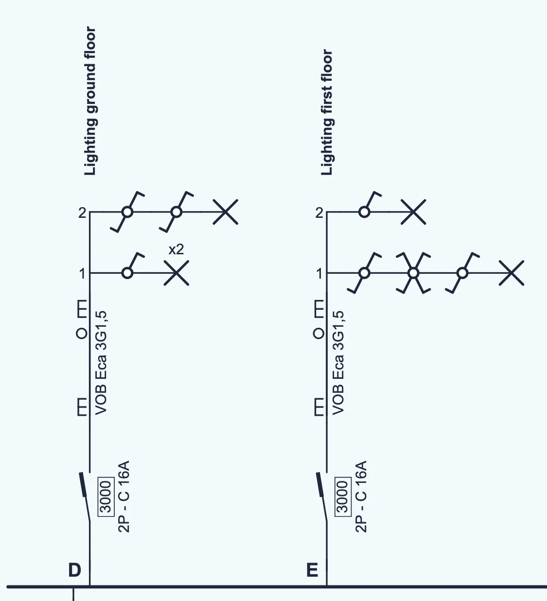 Circuits D and E. Circuit D: point 1 a single-pole switch with two lamps, point 2 two two-way switches with a lamp. Circuit E: point 1 two-way, intermediate and two-way switch with a lamp, point 2 a single-pole switch with a lamp.