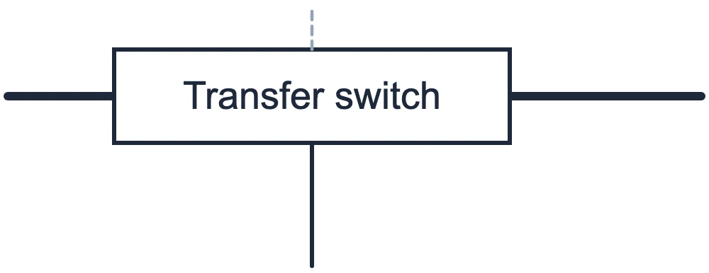 Distribution board with transfer module symbol in a single-line diagram